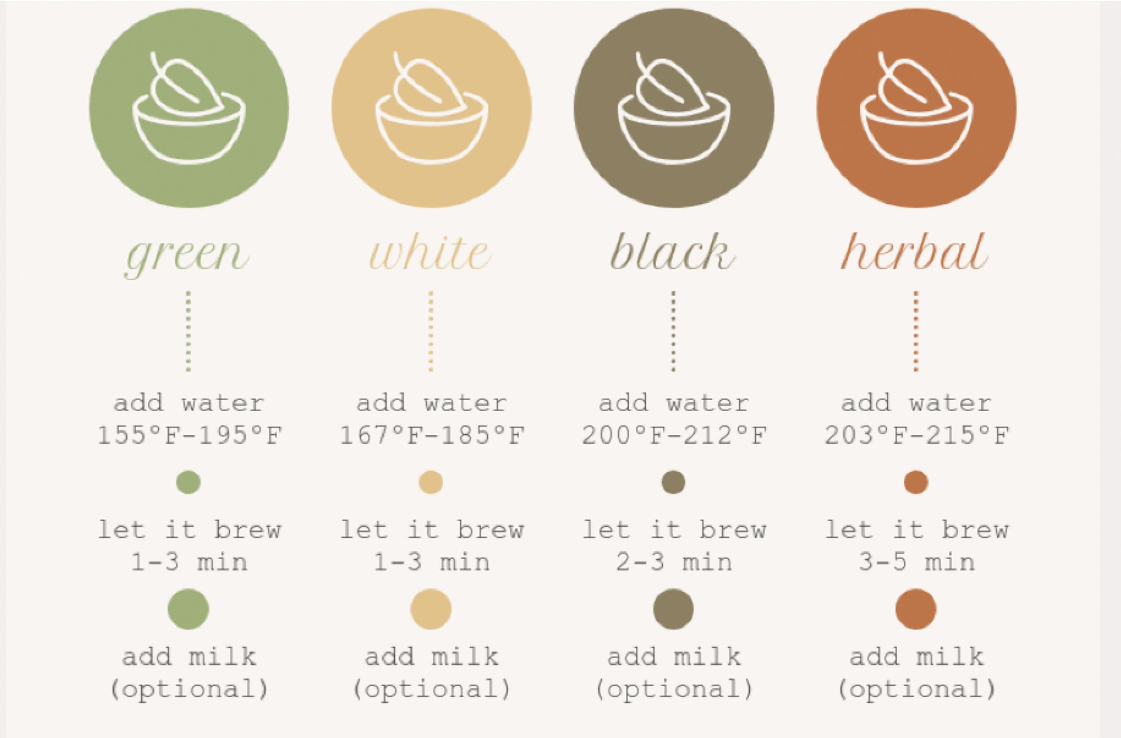 Tea Process